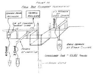 Expendable Bathythermograph, Evaluation FIg
                        13