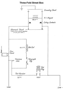 3-Fold
                      Street Box Wiring Diagram