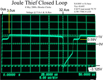 Joule Thief
                  LED driver closed loop data