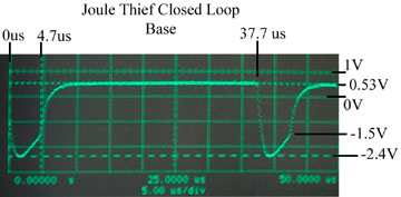 Joule Thief
                  LED driver closed loop data