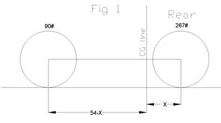 M-360 Center of Gravity Test