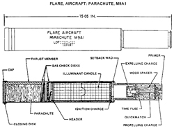 AN-M8 Pyrotechnic
                      Flare Pistol M9A1 round