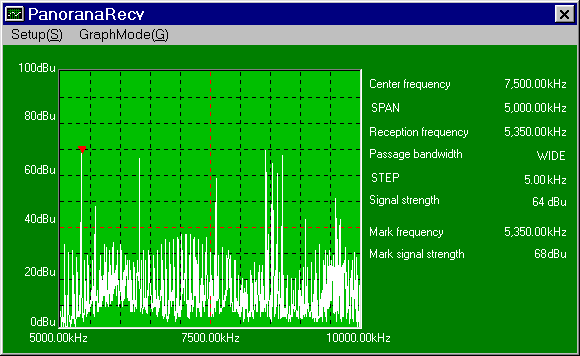 5 10 MHz