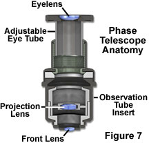 Nikon Phase Telescope Optical Diagram