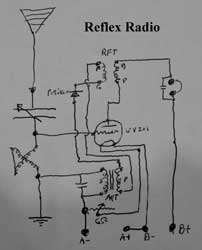 Reflex
                      Receiver