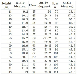 Ruixin Pro Rod
                    Type Knife Sharpener