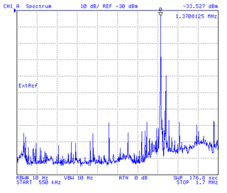 Talking House AM Radio Transmitter