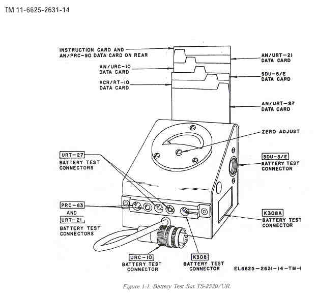 TM 11-6625-2631-14 Fig 1-1