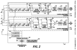 20200388916 Half duplex mode digital
                      beamforming device