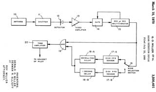 3500401 Radar
                  detection device, Gerald O Miller, Denman R Elliott,
                  Navy (China Lake), App: 1968-07-15,