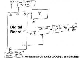 Welnavigate GS-100 L1 C/A GPS Code Simulator