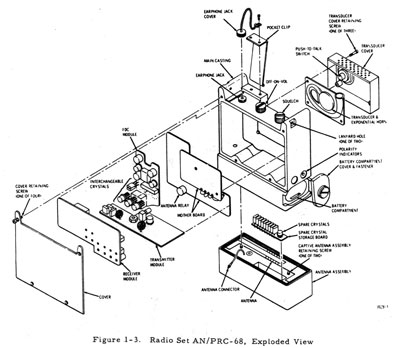 Motorola PRC-68 Exploded view